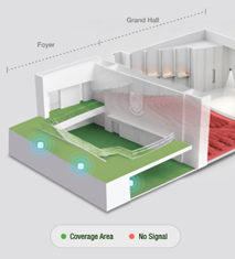 The attendees must check in only in the foyer area inside the glass doors and within the carpeted section located directly outside the entrance to the hall. Do not take attendance inside the Grand Hall itself or outside the glass doors.